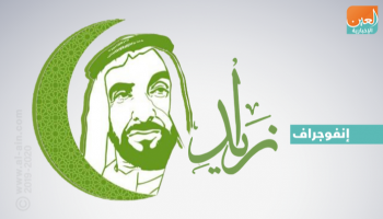 يوم زايد للعمل الإنساني