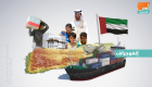 إنفوجراف.. الإمارات أكبر دولة مانحة للمساعدات في اليمن