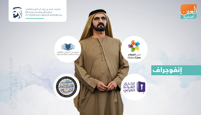 41 مليون مستفيد من مبادرات محمد بن راشد لنشر التعليم في 2018