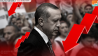 نظام أردوغان يهدر ملايين الدولارات ويطالب الأتراك بالتقشف