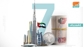 هيئة الأوراق المالية والسلع في الإمارات - أرشيف