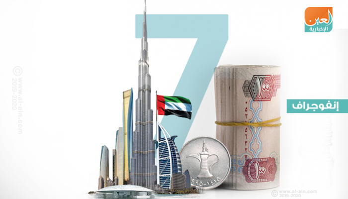 هيئة الأوراق المالية والسلع في الإمارات - أرشيف
