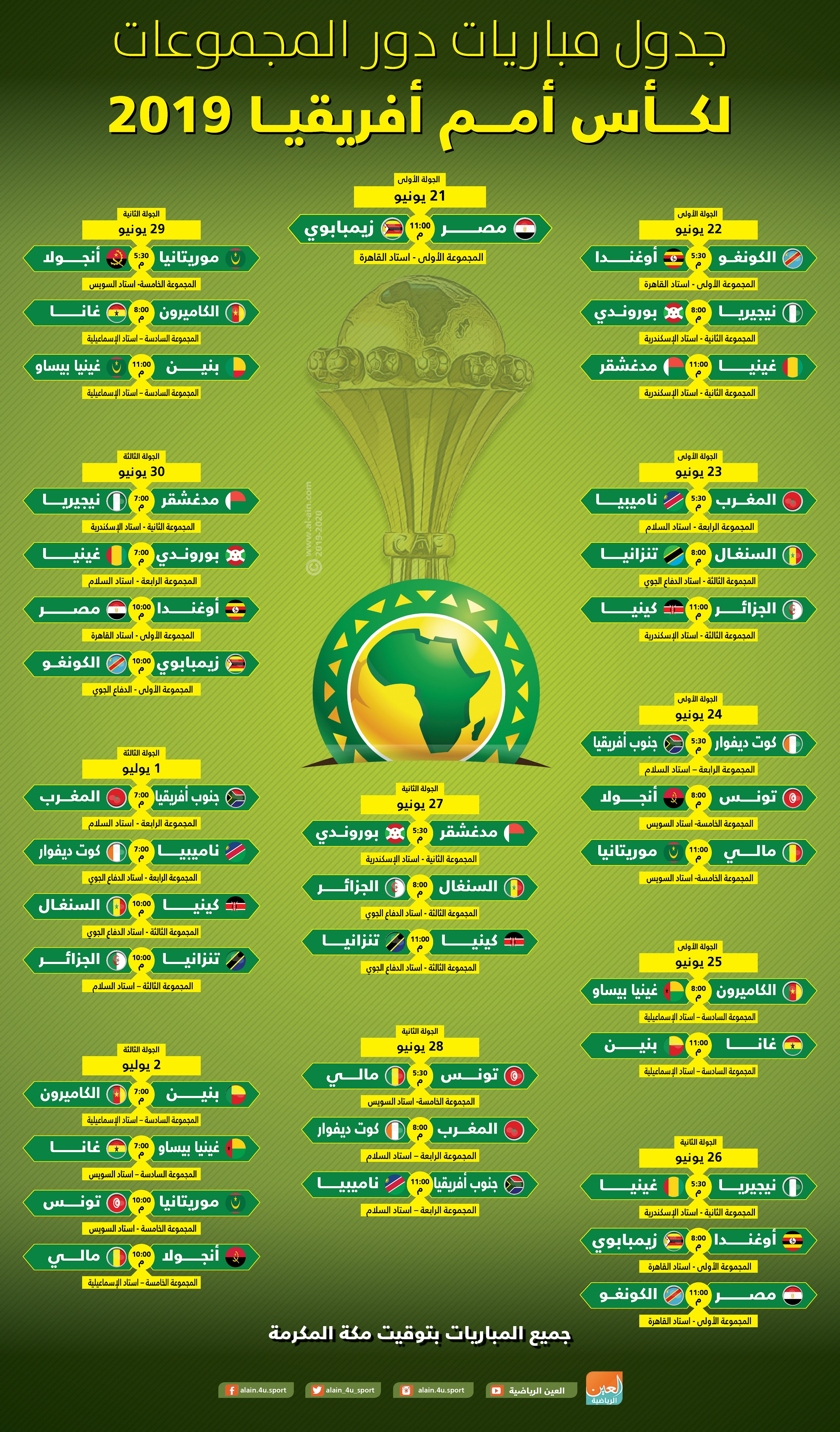 إنفوجراف جدول مباريات دور المجموعات لأمم أفريقيا 2019