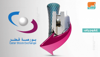 مؤشر أسهم التأمين يهوي بتداولات بورصة قطر