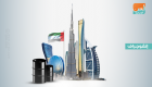 نمو قوي لاقتصاد الإمارات في الربع الأول من 2019