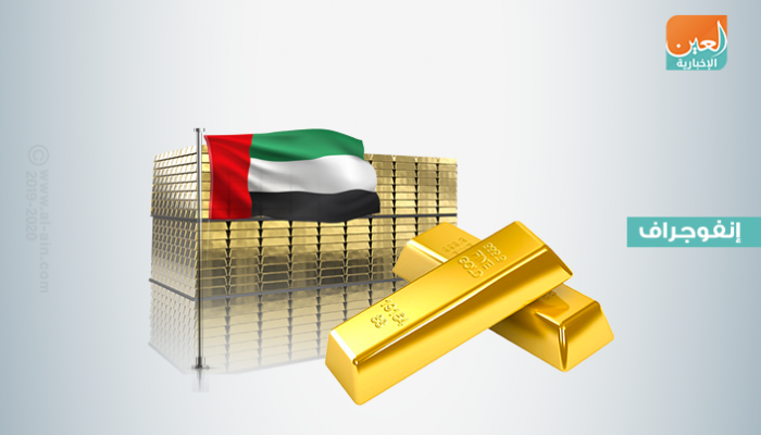 نمو رصيد المركزي الإماراتي من الذهب