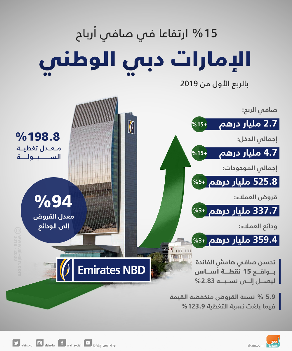 الامارات الوطني وظائف دبي بنك بنك الإمارات