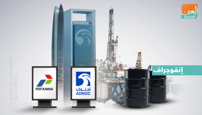 شركة أدنوك الإماراتية توقع اتفاقية تعاون مع شركة