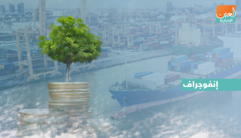 أمريكا والصين تتصدران اقتصاديات العالم فى 2020