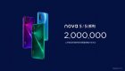 هواوي تبيع مليوني هاتف Nova 5 خلال 30 يوما 