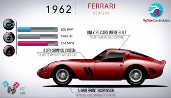 طراز فيراري 250 GTO لعام 1962