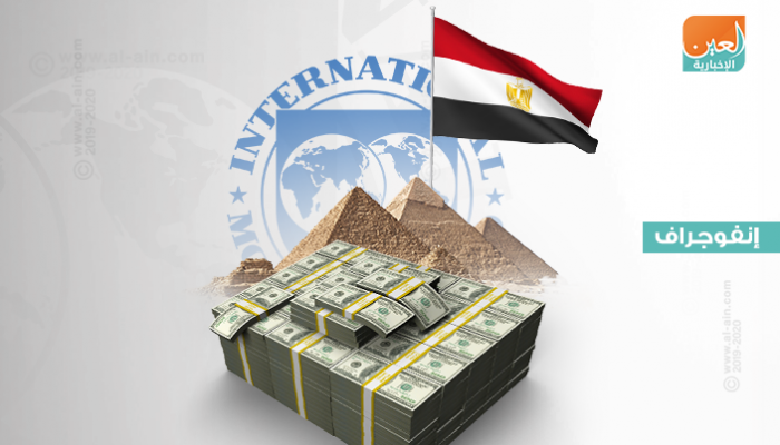 صندوق النقد يصرف الشريحة الأخيرة لمصر