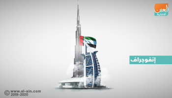قفزة بأسواق المال الإماراتية