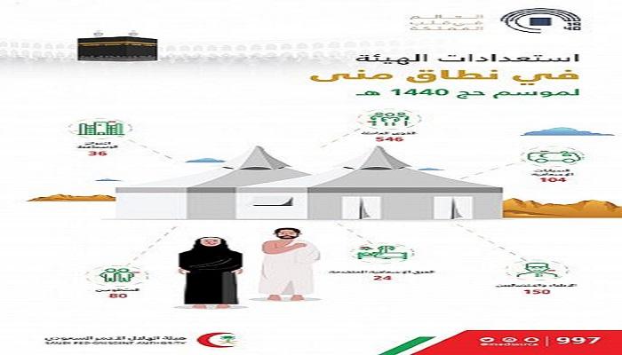 المراكز الإسعافية تعمل بجميع طاقاتها التشغيلية