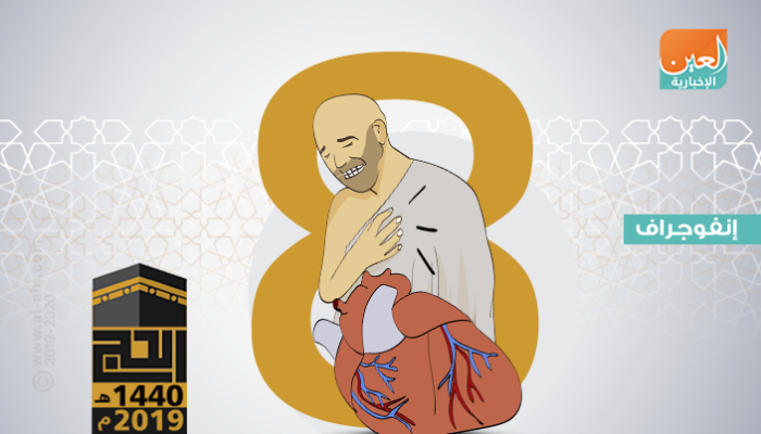الأطباء يحذرون مرضى القلب من أي مجهود بدني زائد خلال الحج
