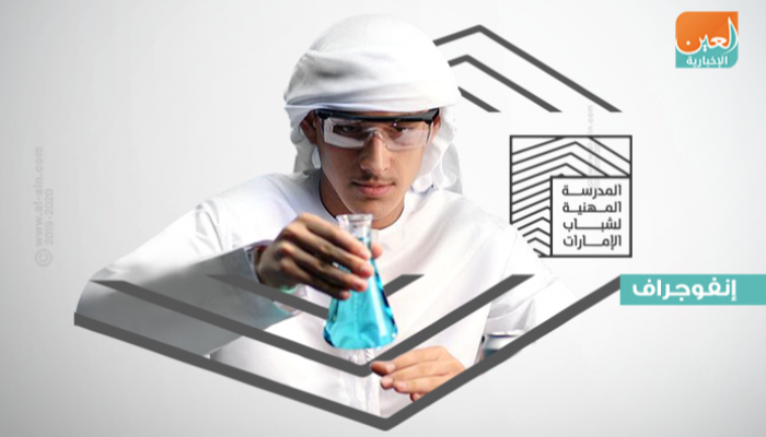 المدرسة المهنية لشباب الإمارات