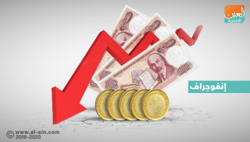 أسعار الليرة التركية تتراجع