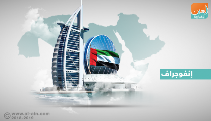 قطاع أنشطة الإقامة بالإمارات داعم قوي للاقتصاد