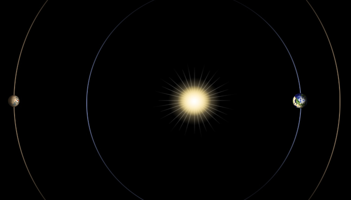 الشمس تتوسط المريخ والأرض وتمنع التواصل بينهما 