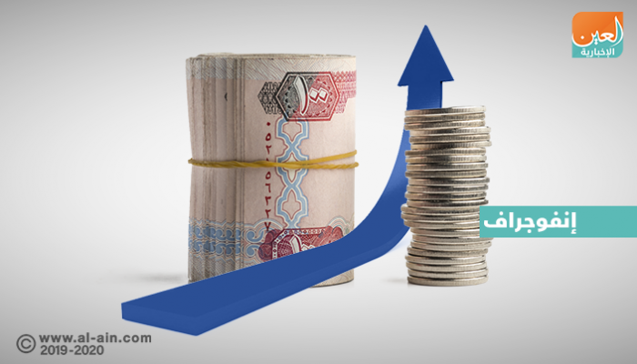  أسواق المال الإماراتية تستعيد مسارها الصاعد