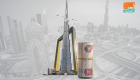 تراجع أسعار الفائدة على تعاملات الدرهم بين مصارف الإمارات 