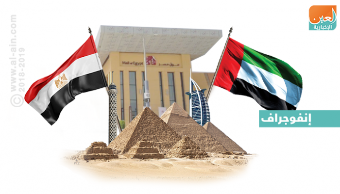 تعاون إماراتي مصري في مجال السياحة