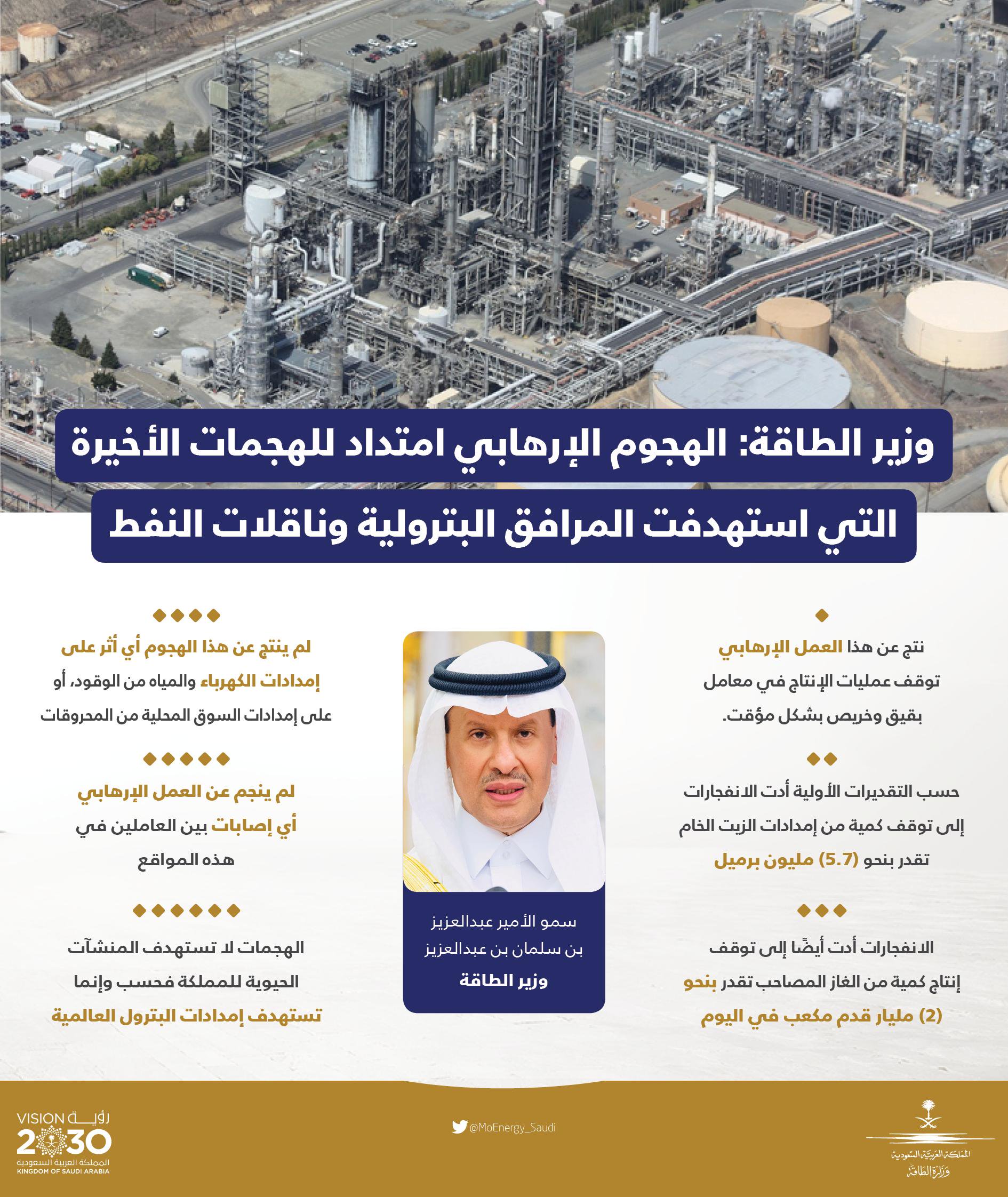 أرامكو السعودية من بئر الخير إلى أكبر شركة نفط في العالم