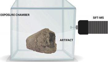 مطياف الكتلة الأيونية المحمول يفحص الأمفورة الأثرية