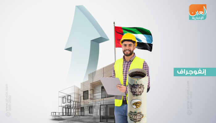 نمو القروض المقدمة للمشروعات متناهية الصغر بالإمارات