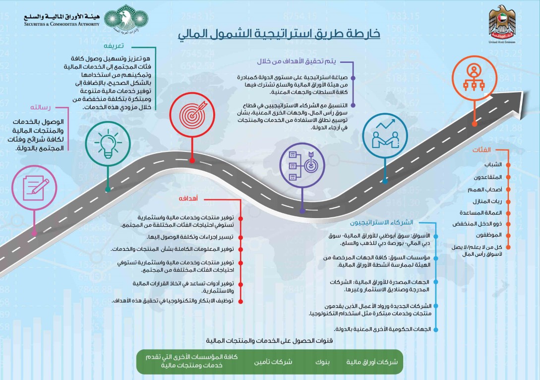 خارطة طريق استراتيجية الشمول المالي