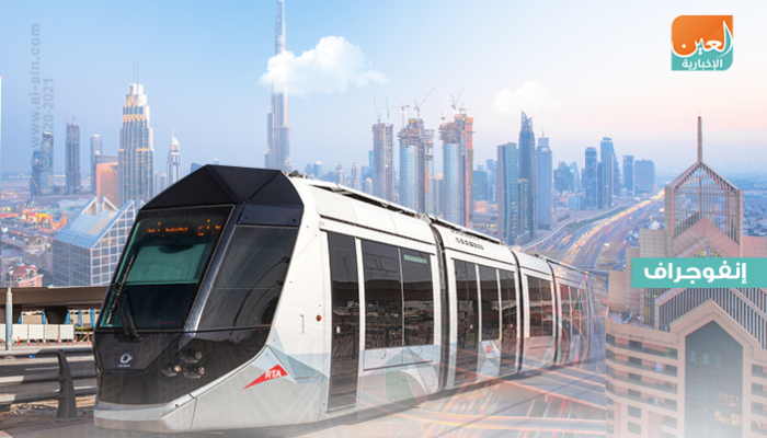 الإمارات بالمركز الأول فـي جودة الطرق عالمياً