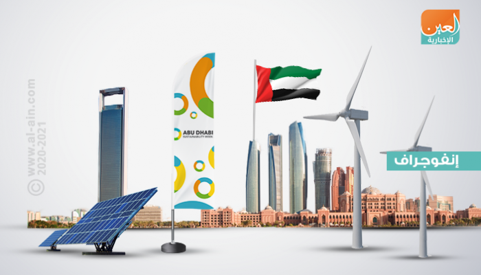 شعار أسبوع أبوظبي للاستدامة