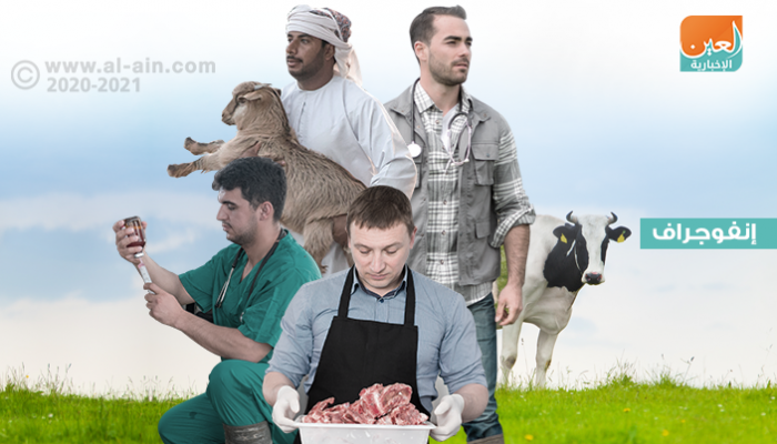 الحمى وآلام العضلات أبرز أعراض حمى القرم - الكونغو النزفية