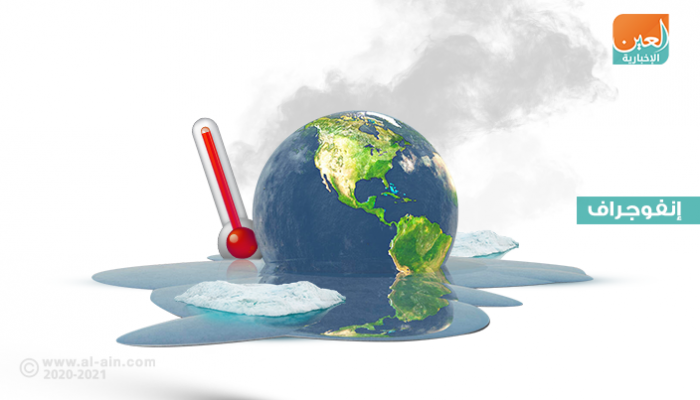 رقم قياسي جديد لغازات الاحتباس الحراري تهدد استدامة المناخ