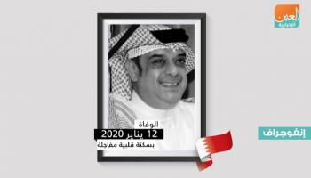 الممثل البحريني علي الغرير قدم 51 مسلسلا
