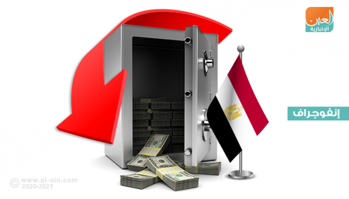 تراجع صادرات وواردات مصر في أكتوبر الماضي