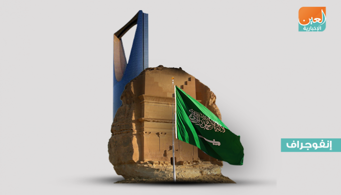 ارتفاع مطرد في عدد المنشآت السياحية بالسعودية