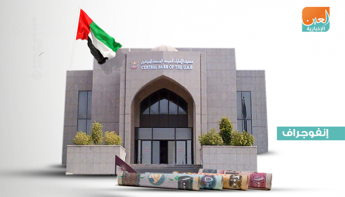 الإمارات المركزي: 409.5 مليار درهم نقودا متداولة خلال 2019