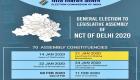 ہندوستان: دہلی اسمبلی انتخابات کیلئے نامزدگی کے پرچے داخل کرنے کا آج آخری دن