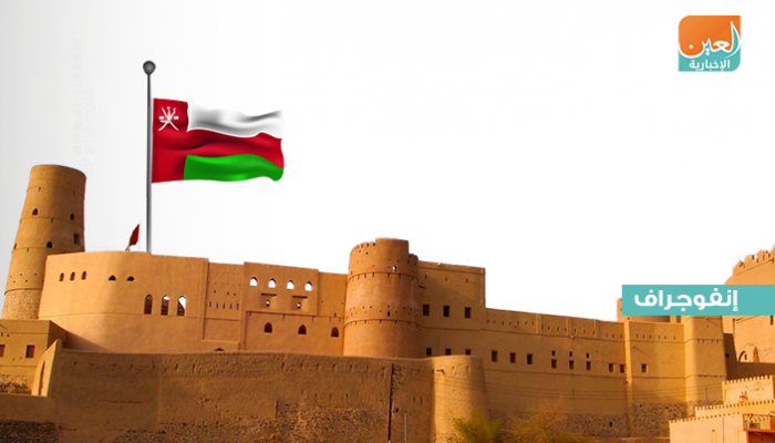 وزارة التجارة والصناعة العمانية
