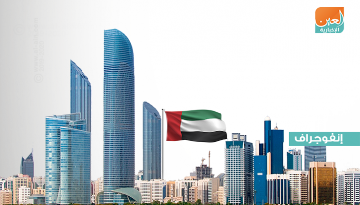 انخفاض أسعار المستهلك في أبوظبي خلال 2019