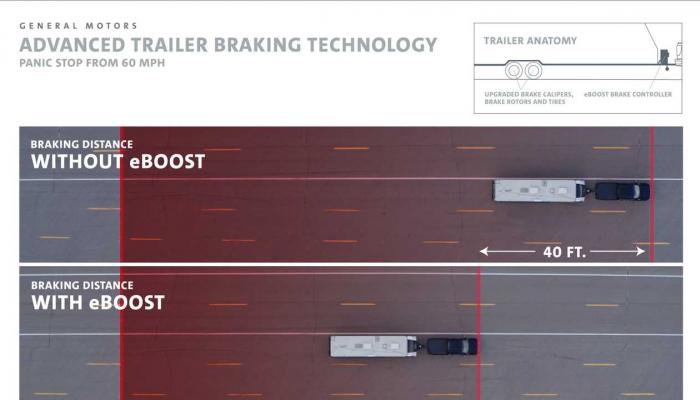صورة توضيحية لطريقة عمل نظام eBoost