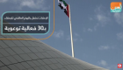 الإمارات تحتفل باليوم العالمي للجمارك بـ٣٠ فعالية توعوية