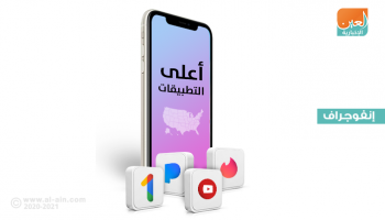 100 تطبيق تدر 4.6 مليار دولار للشركات الأمريكية في 2019