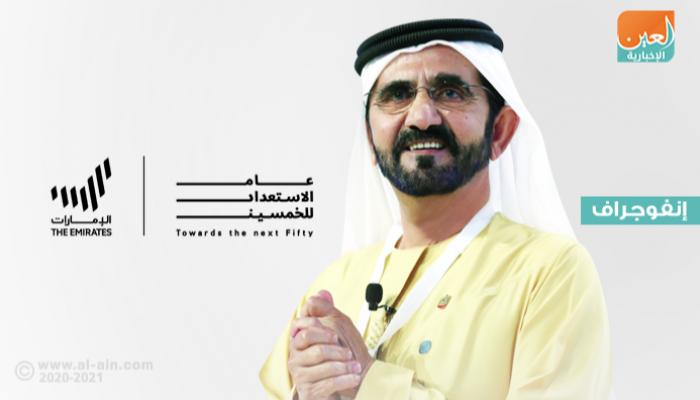 تصميم الخمسين عاماً المقبلة لدولة الإمارات