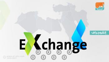 الإمارات الأولى عربيا في تصنيف أقوى شركات الصرافة