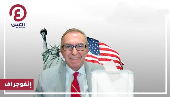 الدكتور جبريال صوما عضو المجلس الاستشاري للرئيس دونالد ترامب