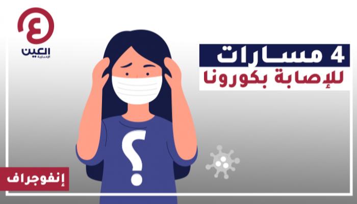 4 مسارات للإصابة بكورونا