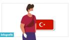 Türkiye’de 28 Ekim Koronavirüs Tablosu