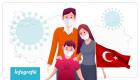 Türkiye’de 29 Ekim Koronavirüs Tablosu
